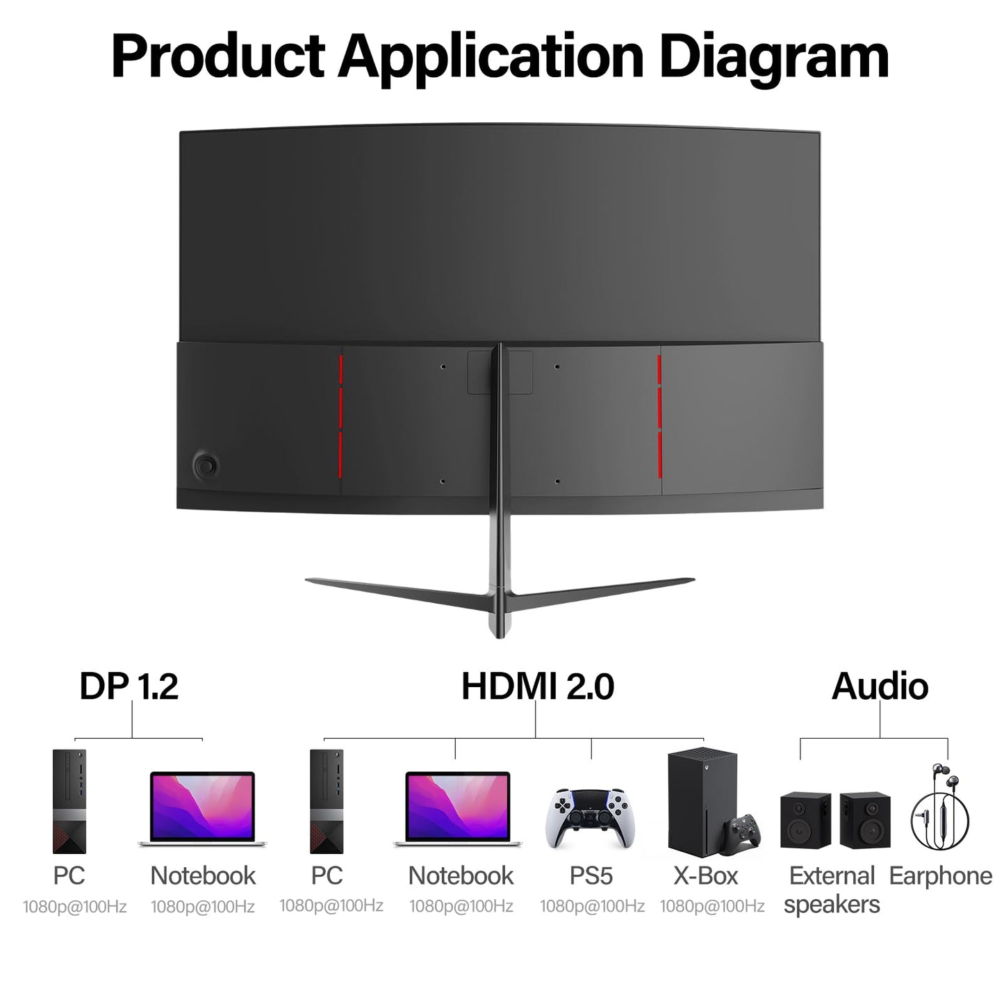 Gawfolk 27-inch curved monitor with 100Hz refresh rate, built-in speakers, 1080P resolution, 1800R curvature, 75Hz computer screen with Eye Care technology. Features HDMI and DP ports, VESA compatible.