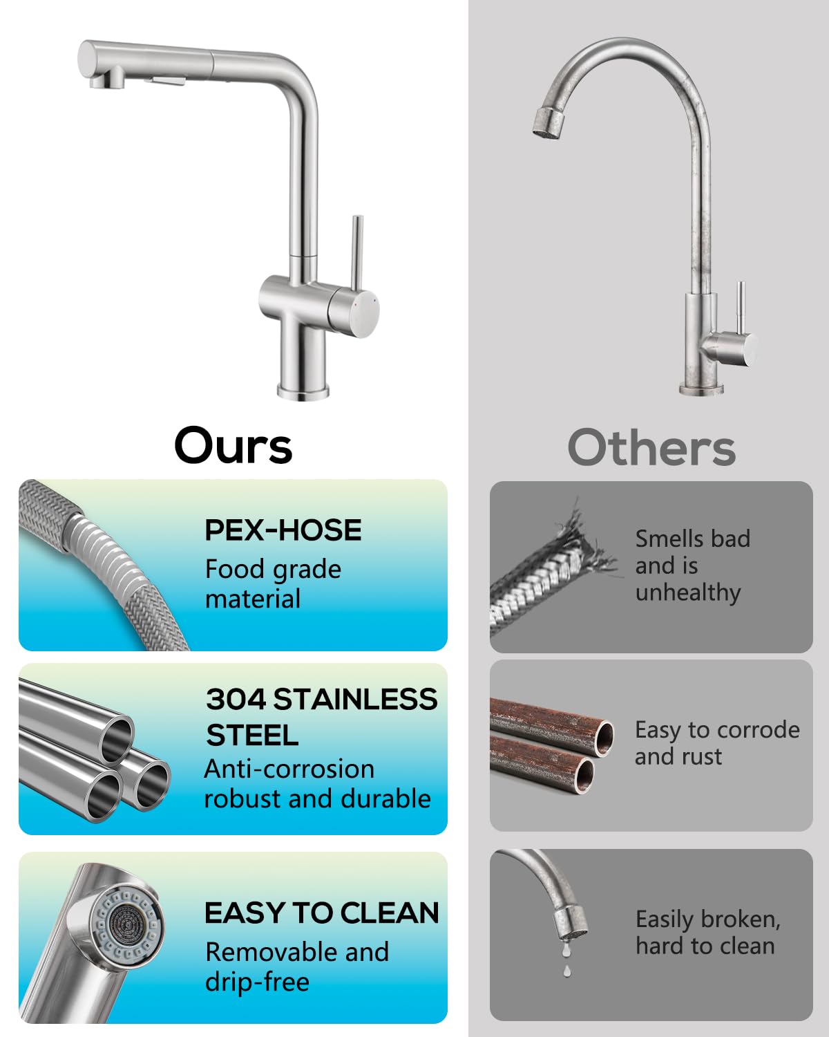 BONADE Kitchen Faucet Pull-Out, High Pressure Kitchen Tap with Sprayer 2 Spray Modes, 360° Rotatable Kitchen Faucet, L Shape Mixer Tap Kitchen, Single Lever Sink Mixer Stainless Steel Brushed