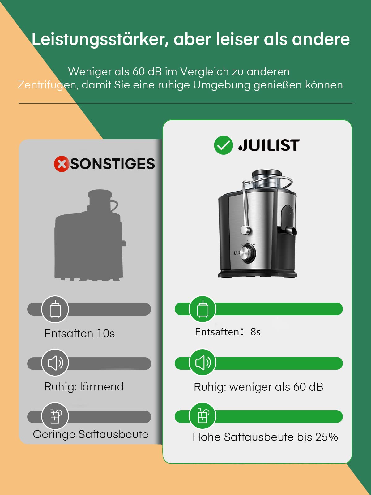 Julist Juicer for Vegetables and Fruits, Up to 800W Juicer with Large Feed Chute (65mm), 2 Speed Settings, Anti-Drip System & Anti-Slip Feet, Easy to use and clean 600W