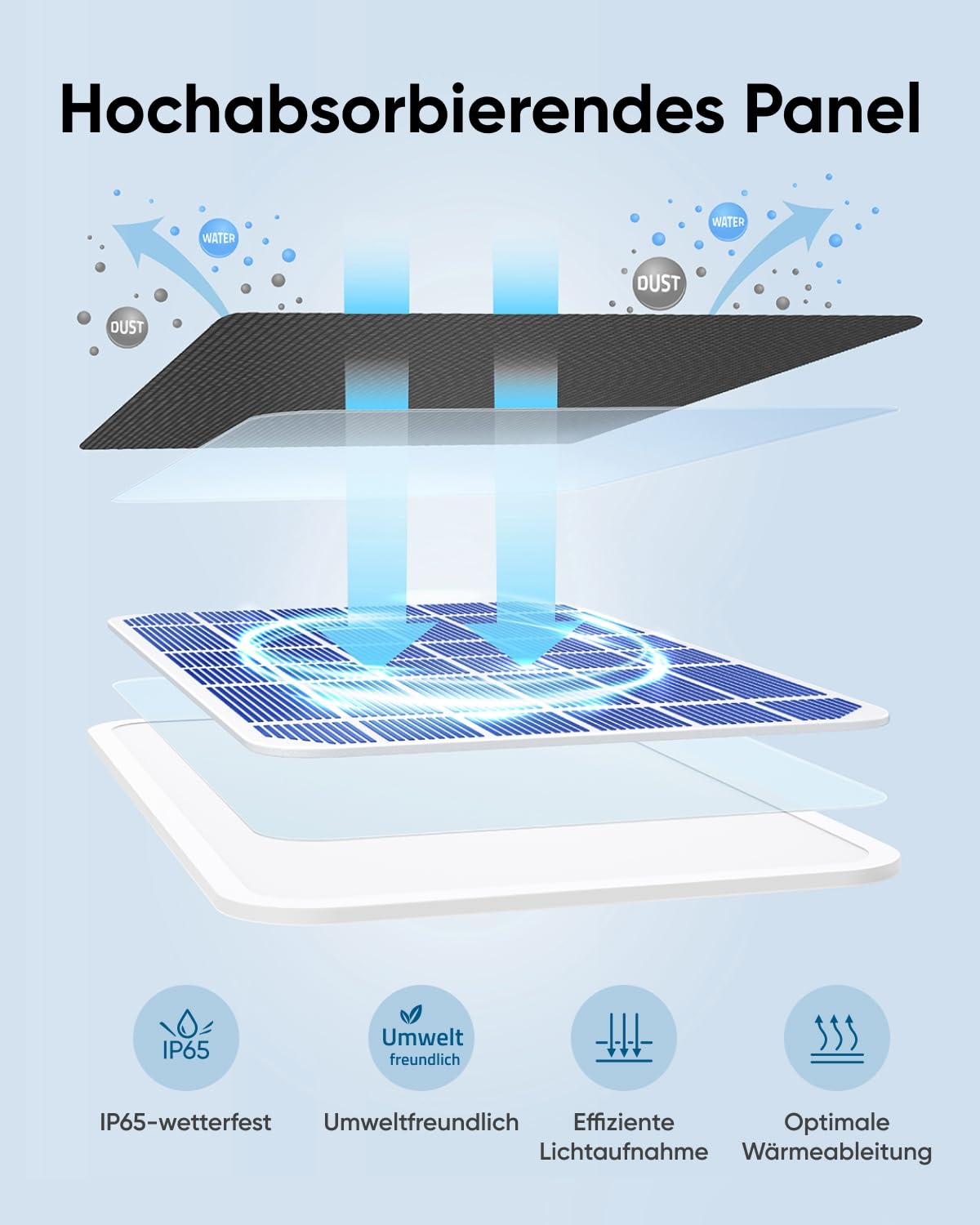 eufy Security Solar Panel (3W) is compatible with eufyCam, providing continuous power supply. It is IP65 weatherproof for outdoor surveillance and camera charging, with a 2m long cable.