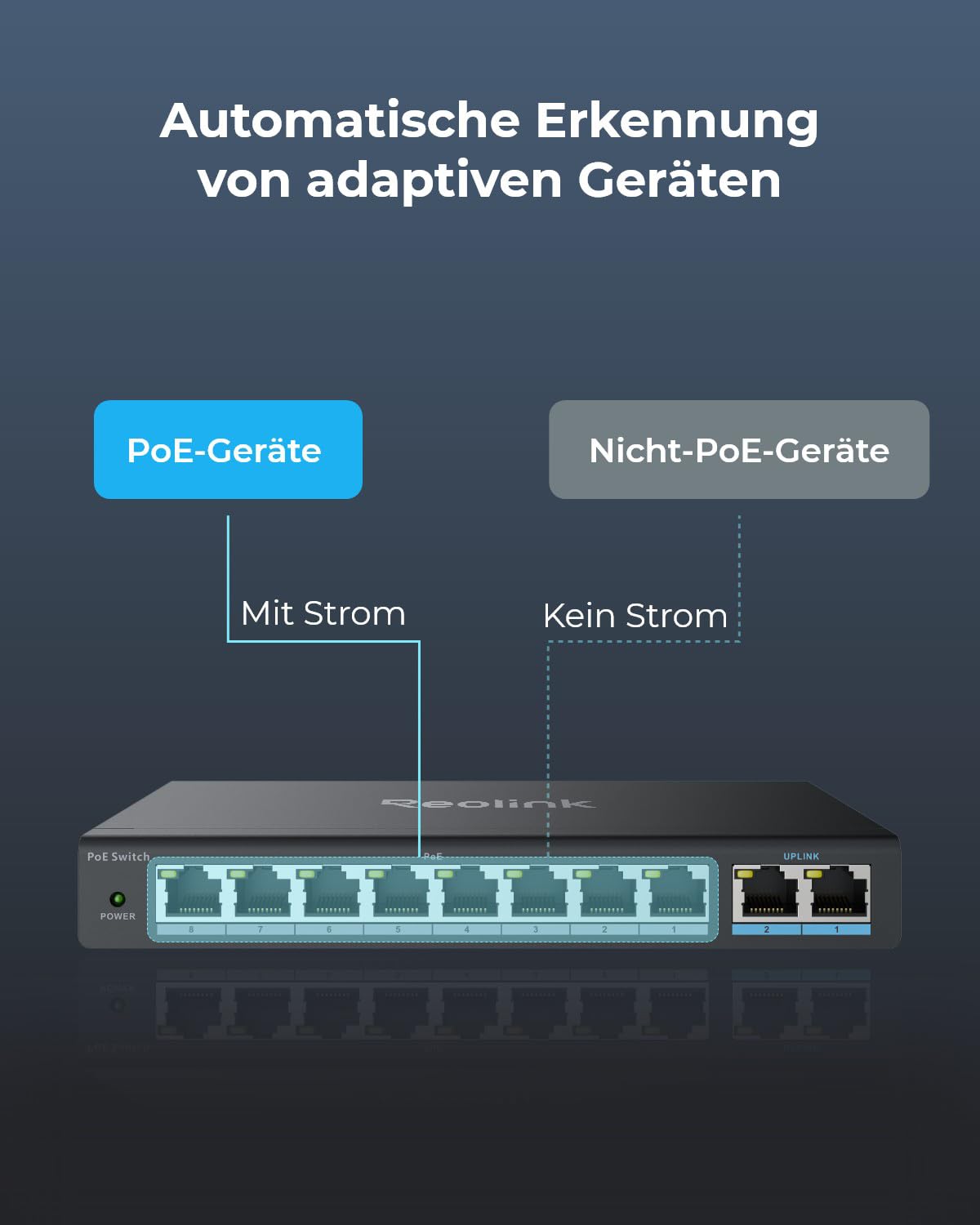 Reolink 8-port PoE switch with 2 gigabit uplink ports, up to 120W total power for all PoE ports, network switch ideal for NVR and PoE IP cameras, IEEE802.3af/at, unmanaged, RLA-PS1.