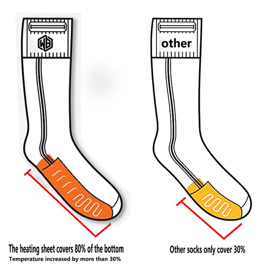 WISSBLUE Heated Socks, Heated Socks, 4000 mAh Rechargeable Warm Socks for Sports Outdoor Camping Hiking. Warm Winter Socks for Men and Women.
