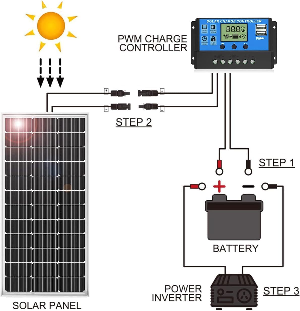 100W 12V Solar Panel Monocrystalline 100 Watt PV Module for 12 Volt Batteries Caravan Motorhome Boat Yacht RV Roof Mounts Off Grid