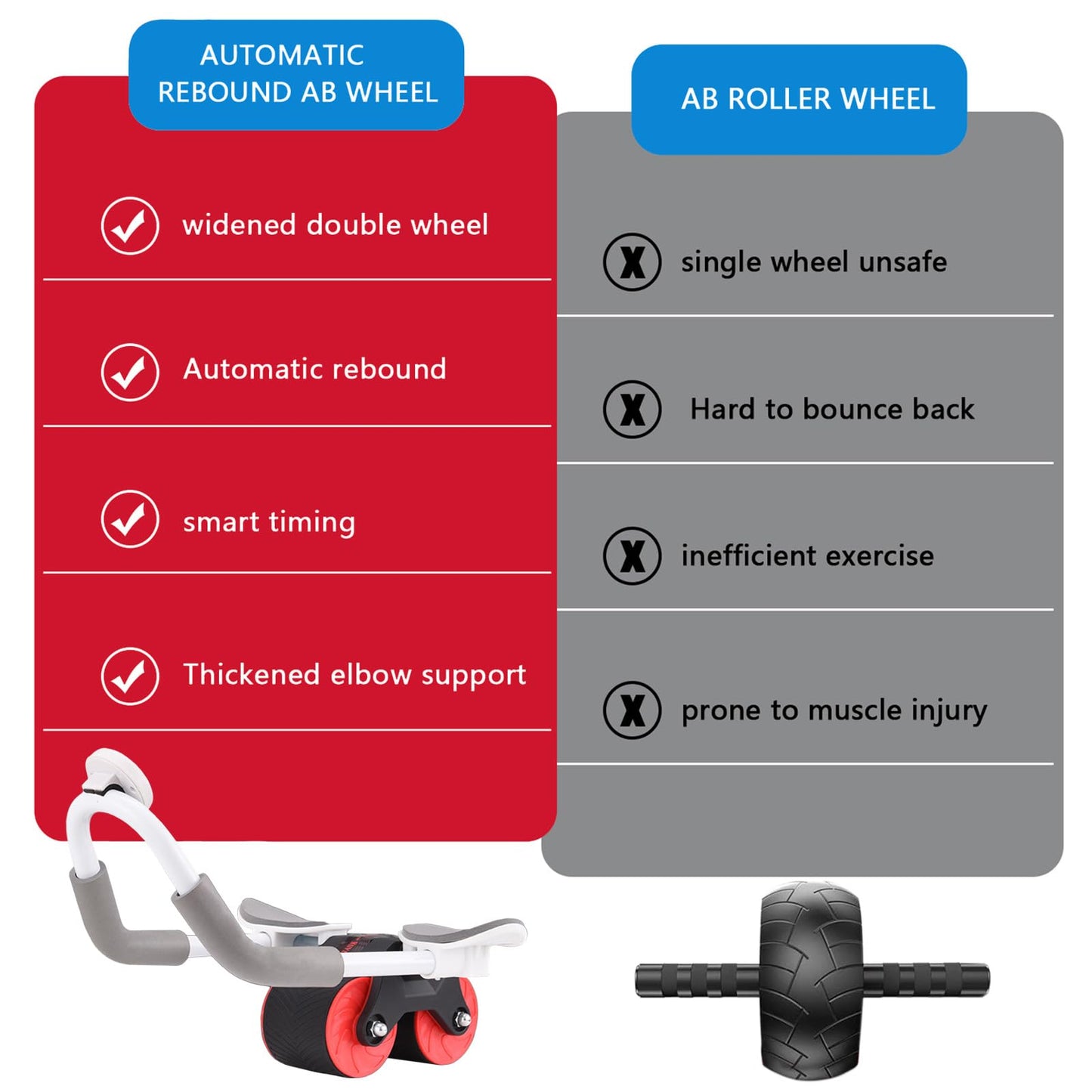 Ab Roller Wheel for Core Trainer, Ab Roller Abdominal Trainer, Automatic Rebound Ab Roller, Ab Roller with Timer, Ab Trainer with Knee Mat, Ab Roller Roller for Home Gym.