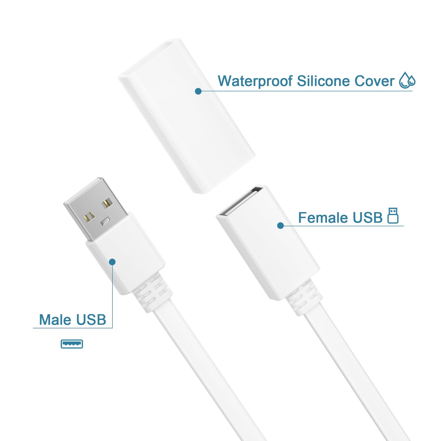 Itramax USB Extension Cable Flat 9M White 2 Pack, Extension Cable USB for WYZE Cam V4/V3/V2, WYZE Cam OG, Blink 4(4th Gen), Blink XT, Mini, Waterproof Charging Cable for Indoor Outdoor.