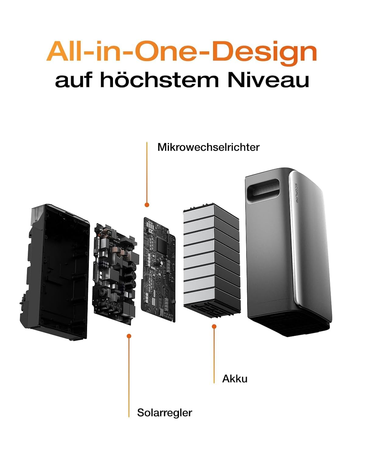Solarway® 880Wp / 800W balcony power plant with 1.9kWh storage including outlet - 1.9 kWh EcoFlow Stream Max - Complete solar system set