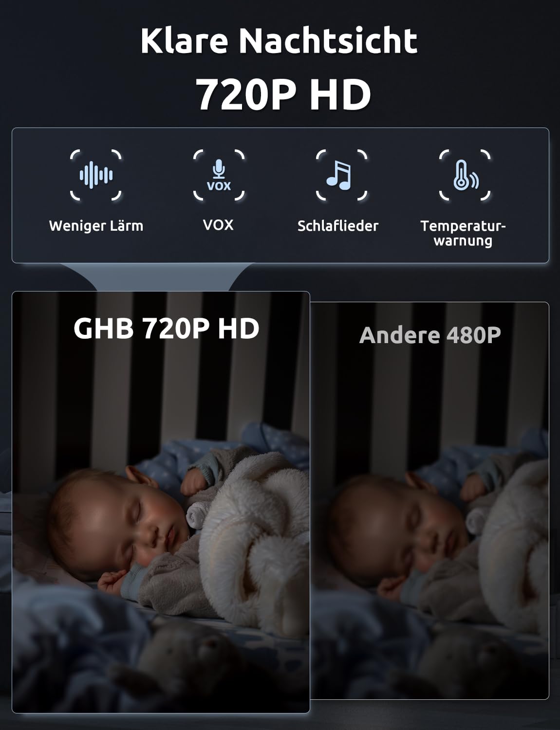 GHB baby monitor with camera 5 inch 350° rotation 5000mAh night vision VOX mode digital zoom two-way talk temperature display 720p ABM720
