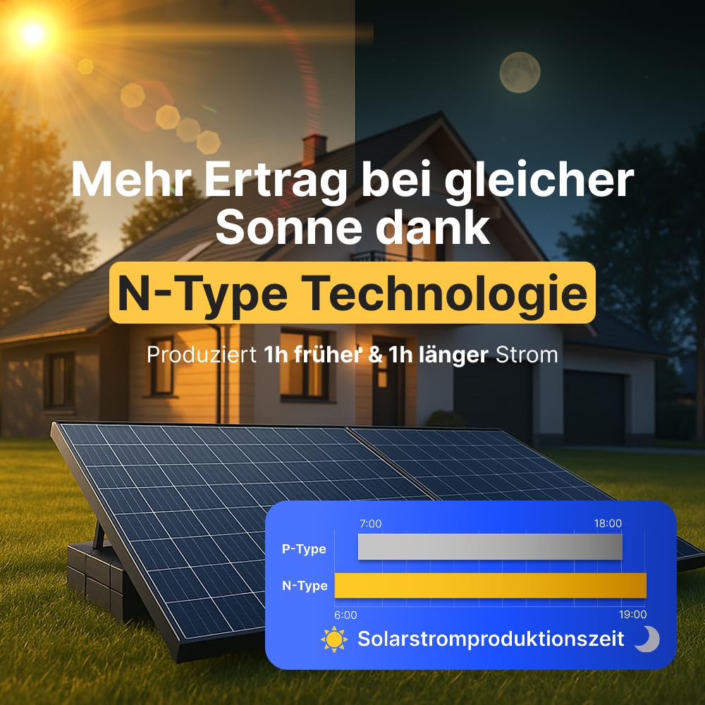 Solakon® Balcony Power Plant 2000W with storage - Balcony power plant 2000 watts complete with outlet & 800W inverter - Solar system complete set - 4x500W PV modules & 2kWh storage for balcony power plant.