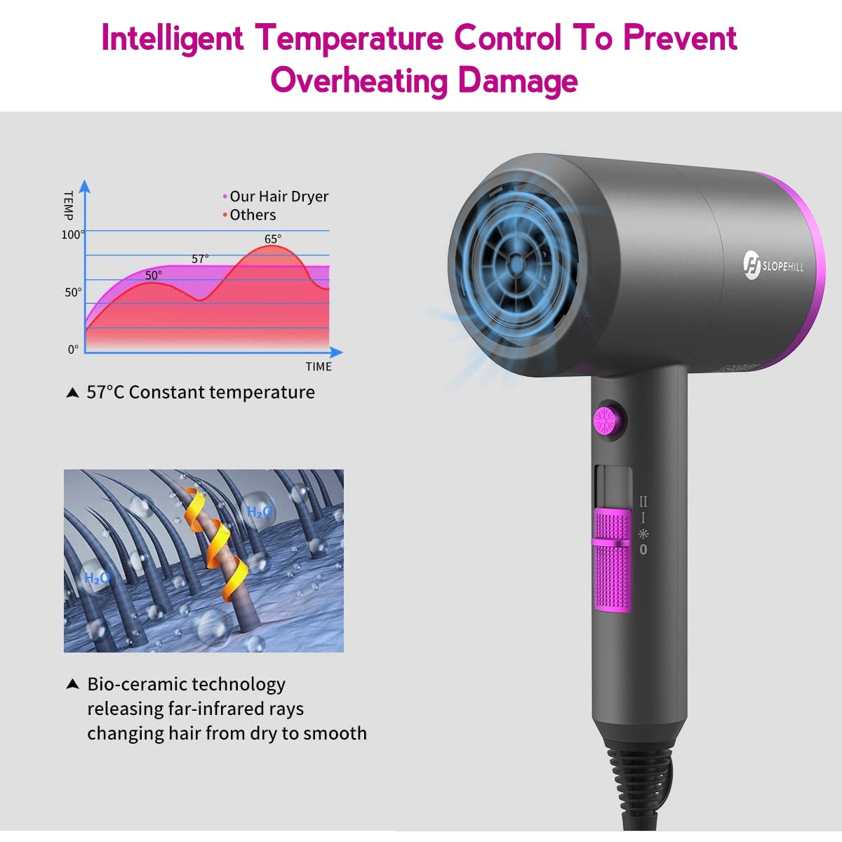 Ions Hair Dryer AC Motor 1800W, slopehill Quick Dry Hair Dryer, Salon Hairdryer with Hot/Cold Button, 3 Dryer Concentrators and Diffuser, 3 Heat Settings, 2 Speeds (Purple)
