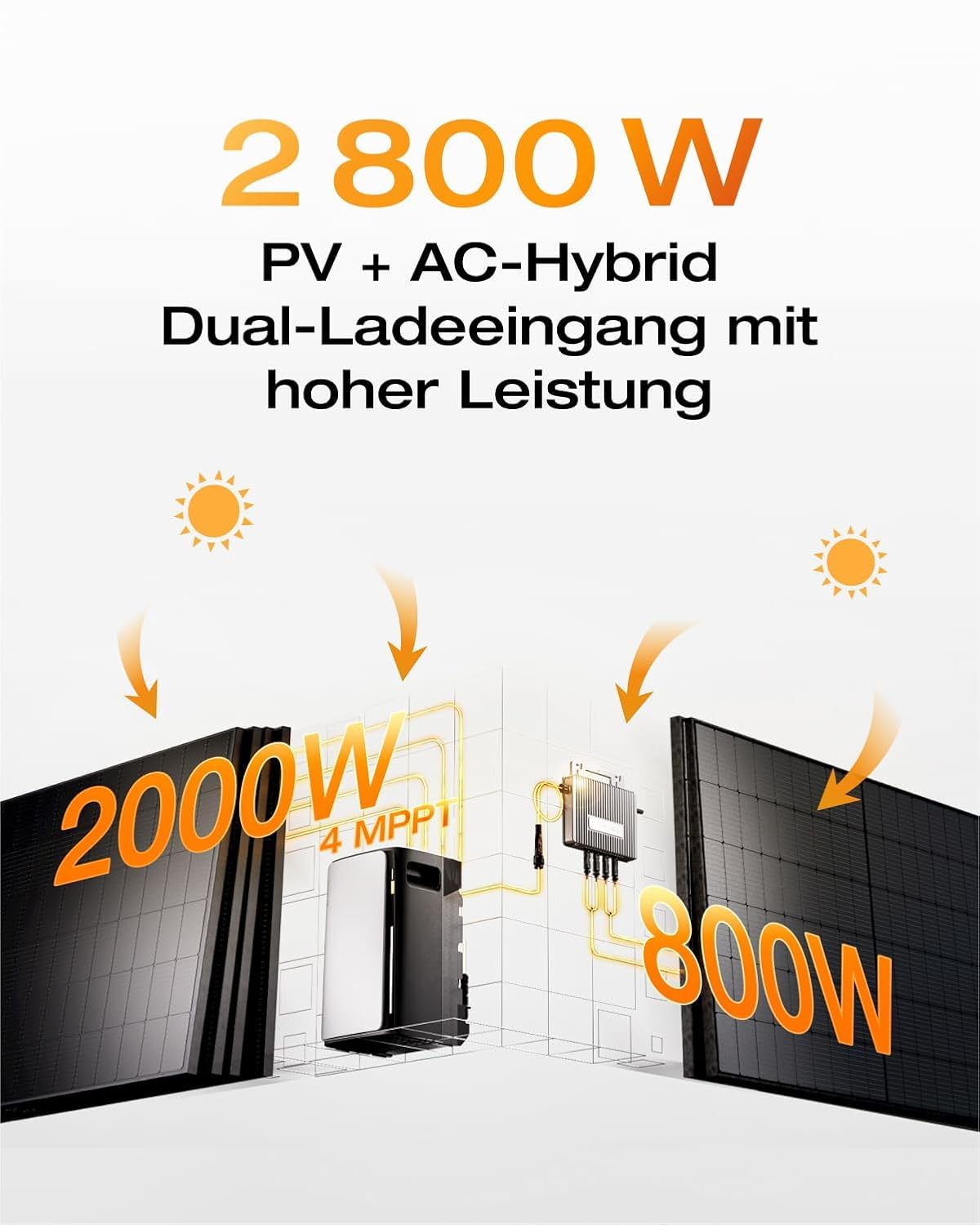 Solarway® 2000Wp / 800W balcony power plant with 1.9kWh storage outlet - 1.9 kWh EcoFlow STREAM Ultra - Complete solar system set - 500W solar modules & EcoFlow storage & accessories