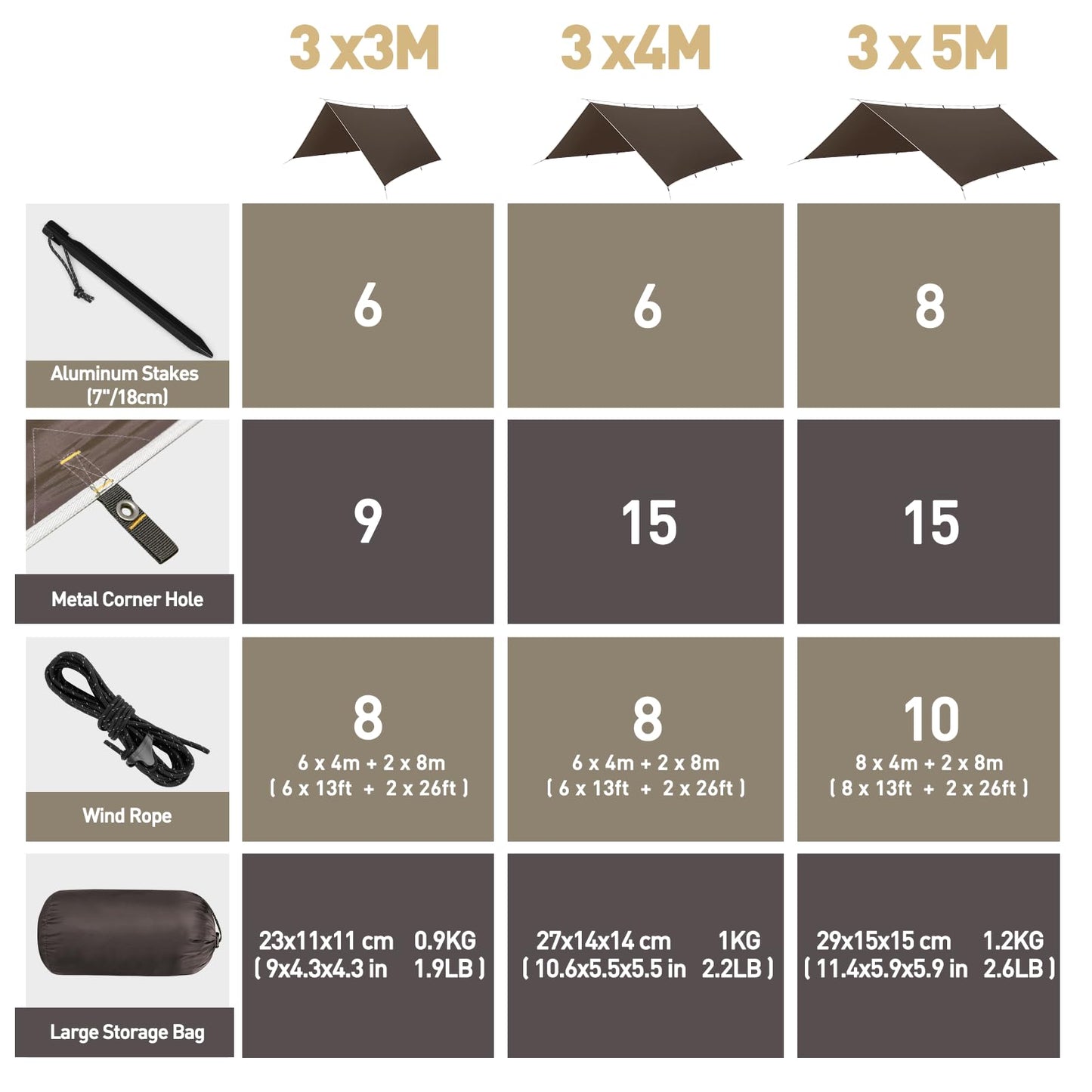 VOSOIR Tarp 3x5M Waterproof, Ultralight Camping Tent Tarp with 15 Grommets+8 Aluminum Stakes+10 Nylon Ropes, Anti-UV Snow Rain Protection, Lightweight Compact, for Hammock Camping Picnic (Dark Brown)