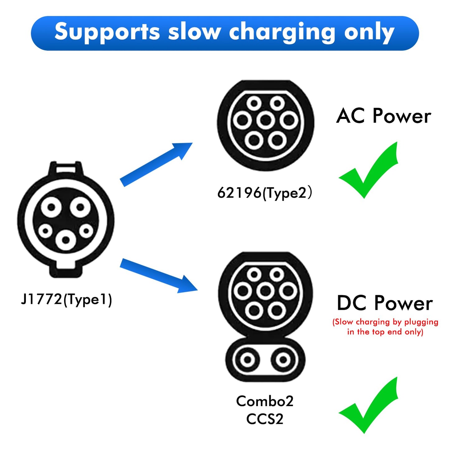 Opaltool EV Charging Cable Car Charger Adapter Type 1 to Type 2, 32A SAE J1772 to IEC 62196 (Mennekes) Car Charger Converter Electric Vehicle Charging Adapter