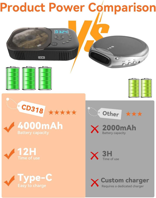 MONODEAL portable CD player with two stereo speakers, Bluetooth, and radio. Rechargeable Discman CD player, supports AUX/USB.