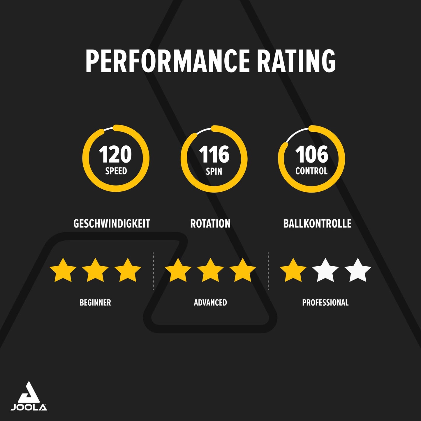 JOOLA Professional Table Tennis Racket Rosskopf Carbon, ITTF approved, for advanced players, includes cover and 3 balls, 29.5 cm