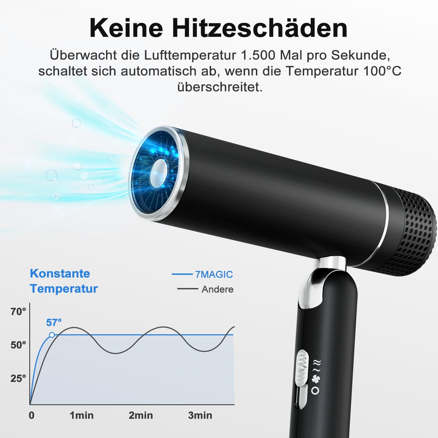 7MAGIC hair dryer with diffuser, foldable travel hair dryer, 30% faster drying, 300 million ions, 99% hair protection, overheating protection, 1600W, ultra-lightweight for all hair types, black.
