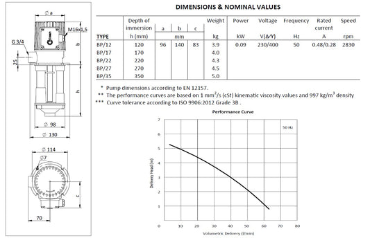 Coolant pump submersible pump BP12 60Lt/m Aluminum lubricant pump Coolant pump for machine tools (Immersion depth 120mm)