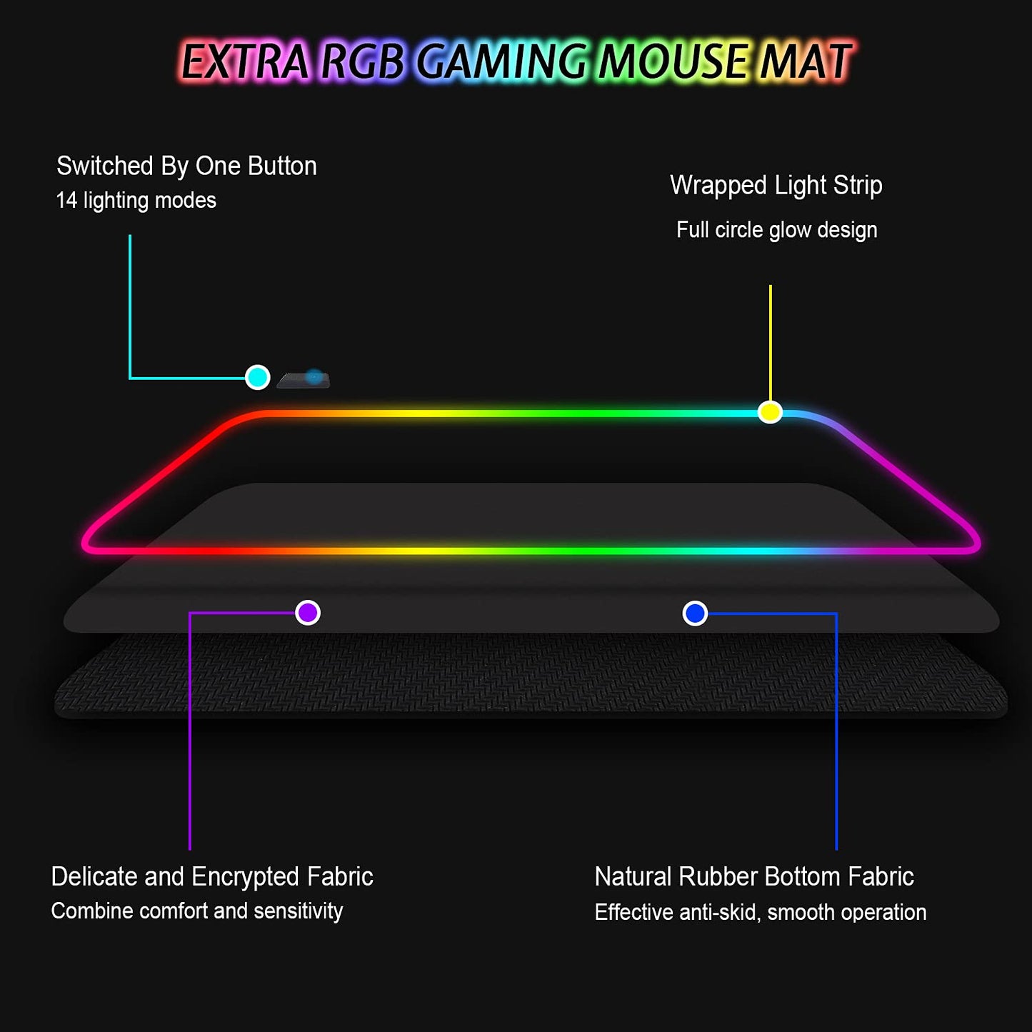 RGB gaming mouse pad 800x300mm XXL gaming mouse pad large with 14 lighting modes 7 LED colors waterproof anti-slip for computer PC professional gamers, black