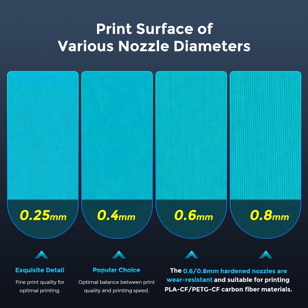 FLASHFORGE Adventurer 5M nozzle assembly, 32mm³/s high flow rate, 35 second quick heating to 200℃, 3 second quick detachable nozzle, 3D printer hardened steel nozzle parts for AD5M/AD5M Pro (0.6mm).