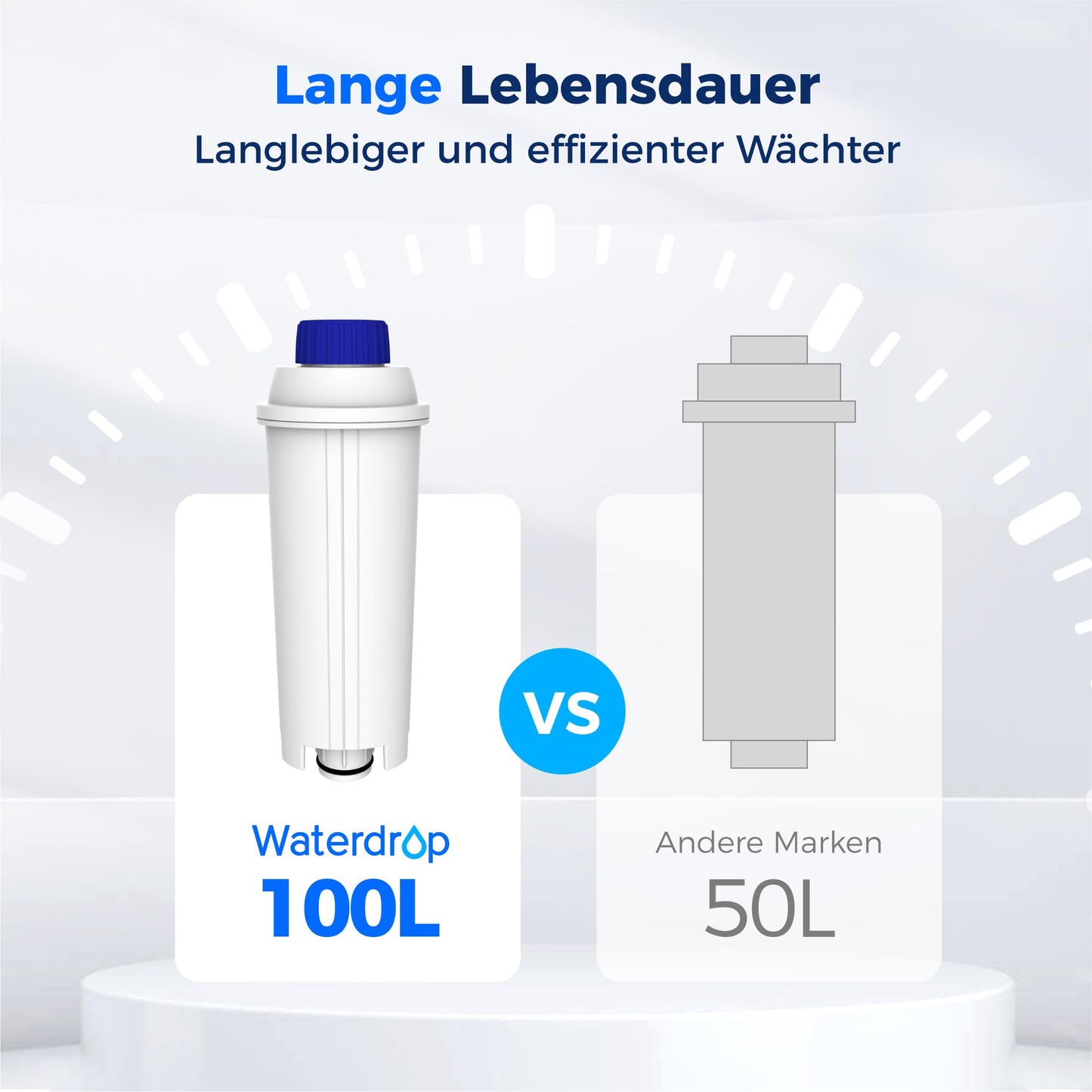 Waterdrop filter cartridges, replacement for De'Longhi® water filter DLSC002, compatible with De'Longhi® Magnifica® S, Eletta® Explorer, Dinamica®, and ECAM series, coffee machine and espresso maker.