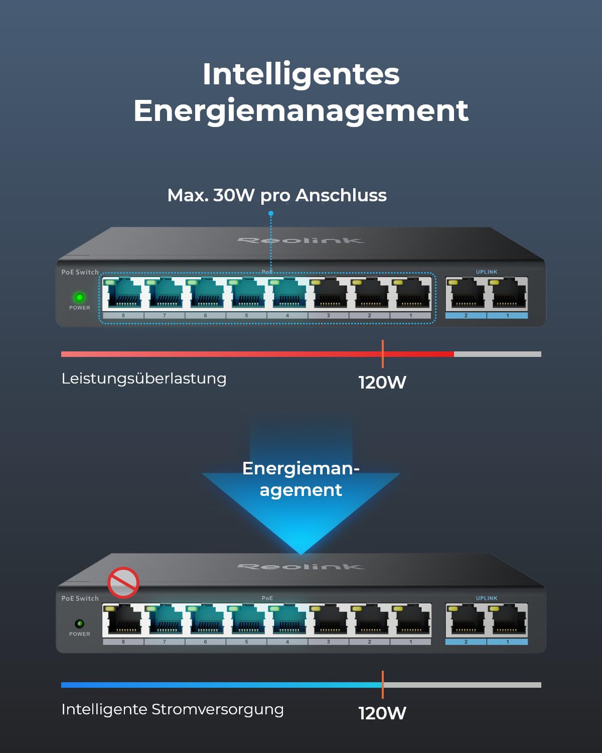 Reolink 8-port PoE switch with 2 gigabit uplink ports, up to 120W total power for all PoE ports, network switch ideal for NVR and PoE IP cameras, IEEE802.3af/at, unmanaged, RLA-PS1.