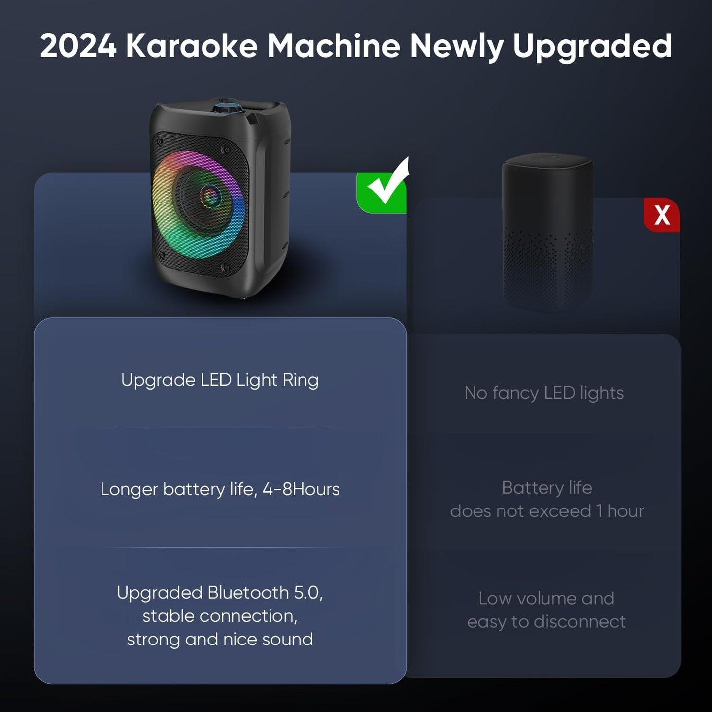 Ankuka Karaoke Machine with 2 microphones (1 Wireless Microphone & 1 Wired Microphone) Microphone with Speaker Portable PA System supports Bluetooth/TF/USB/AUX/FM/TWS (Black)