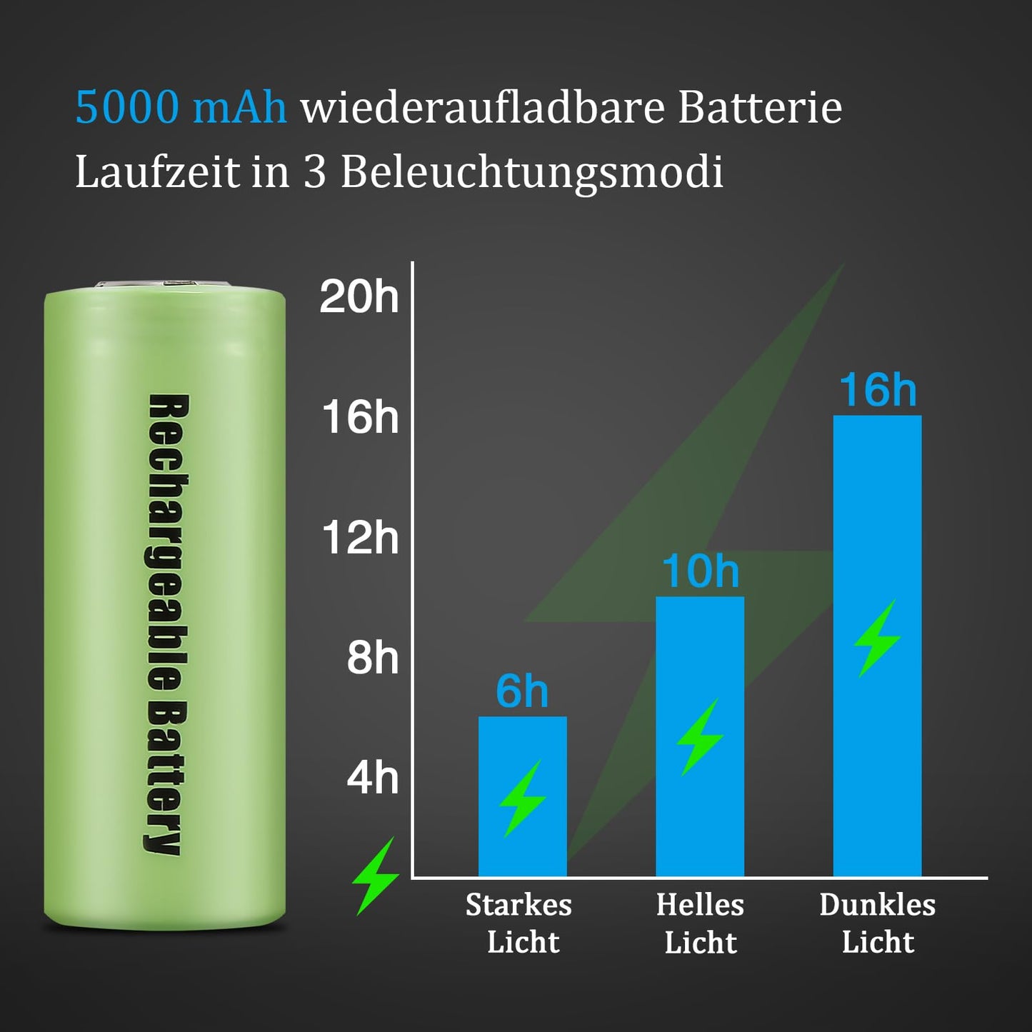 Jayxinli flashlight LED rechargeable 1000000 lumens with magnet, extremely bright flashlights with 5000mAh battery, LCD power display, 9 lighting modes, zoom, strong for camping, hiking, outdoor, emergencies.