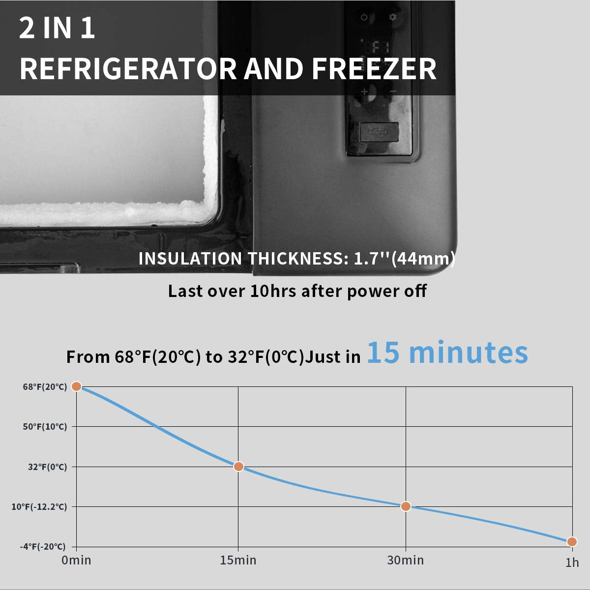 Alpicool C15 15L compressor cooler 12v mini fridge electric camping freezer small portable for car, truck, boat, RV with USB port, -20℃-20℃.