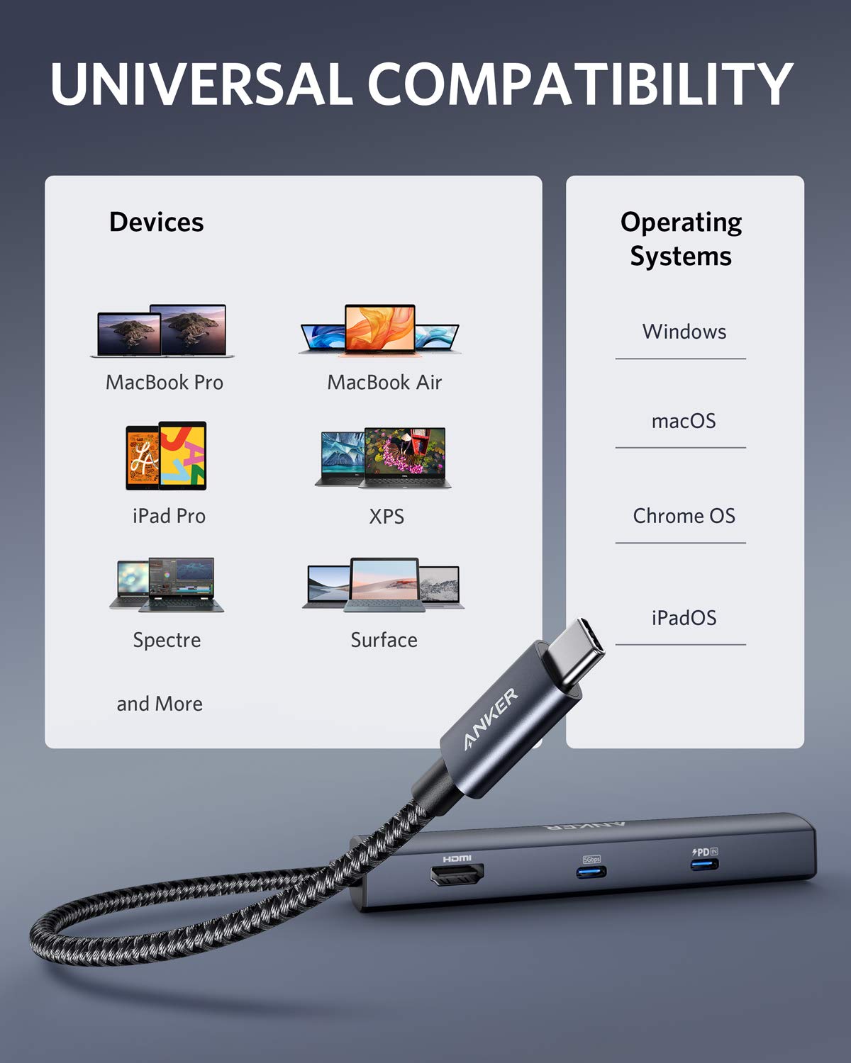 Anchor PowerExpand 6-in-1 Ethernet Adapter, PD USB C Hub, 65 PD, 4K HDMI, 1Gbps Ethernet, Data, 2 USB 3.0 data ports, compatible with MacBook Pro, MacBook Air, iPad Pro, XPS