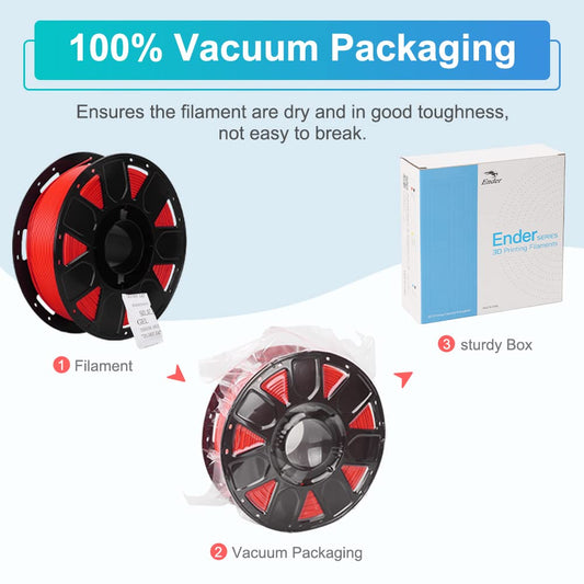 Official PLA filament 1.75mm, 3D printer filament, filament 3D printing materials, Tolerance: ±0.03mm, 1kg (2.2LBS)/Spool, Red