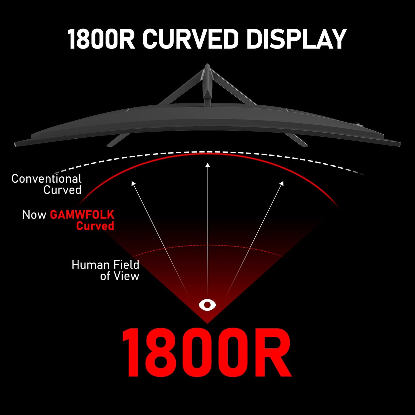 Gawfolk 27-inch Curved Gaming Monitor 165Hz/180Hz, PC screen Full HD 1080P, Frameless 1800R Computer monitor with FreeSync and Eye Care Technology, supports VESA.
