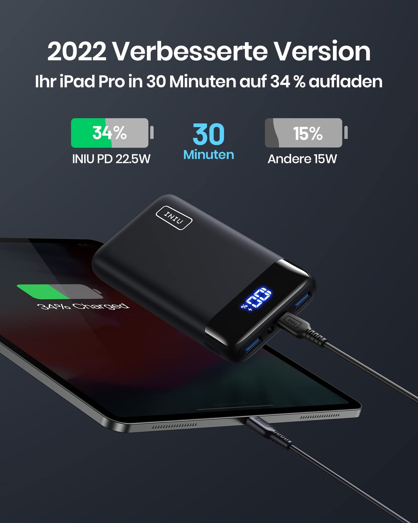 INIU Power Bank, 22.5W mini but powerful 20000mAh power bank (USB C input & output), PD 3.0 QC 4.0 external portable chargers with LED display, compatible with iPhone 16 15 14 13 12 Pro Max Samsung iPad Huawei