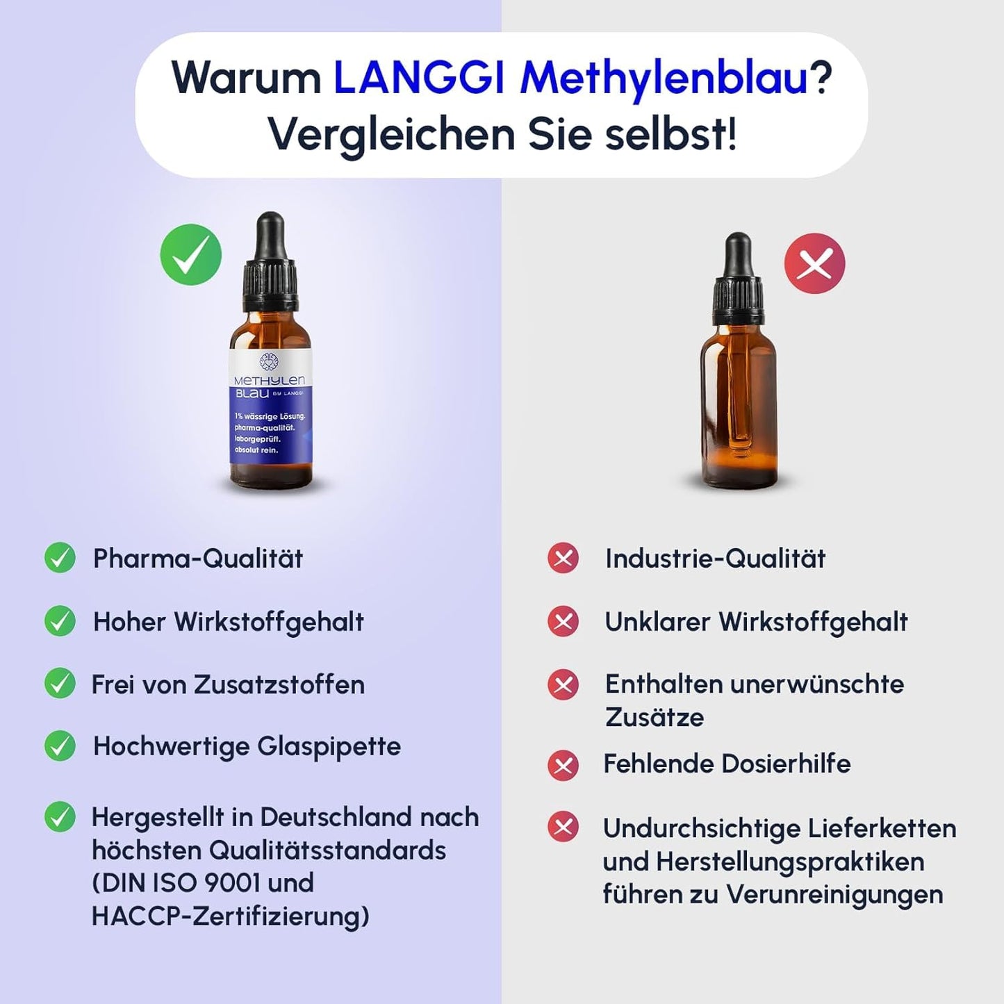 Methylene Blue Drops Pharmaceutical Grade | 99.9% pure | German production & lab analysis | 100ml (2 pack)