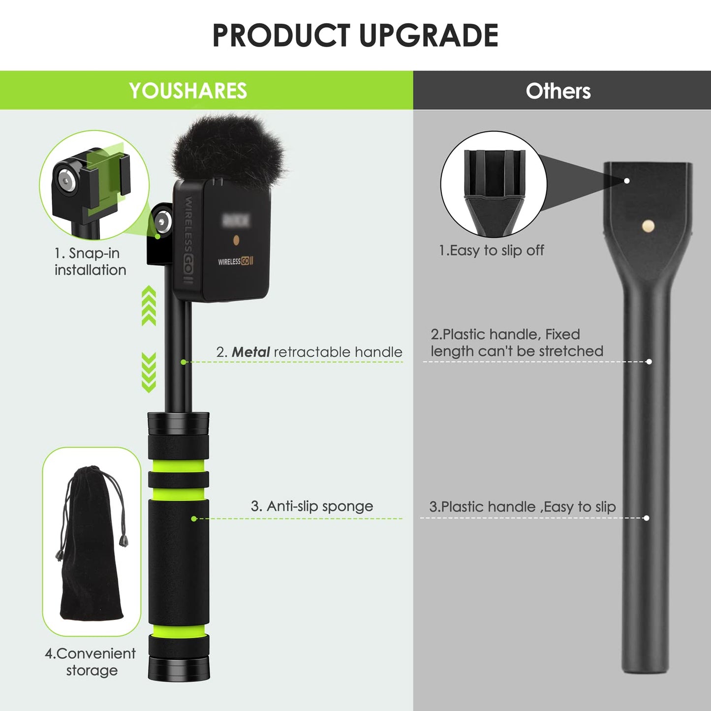 Interview Go Handheld Adapter for Rode Wireless Go 2, handheld adapter with 2 wind muffs compatible for Rode Wireless Go II by YOUSHARES.