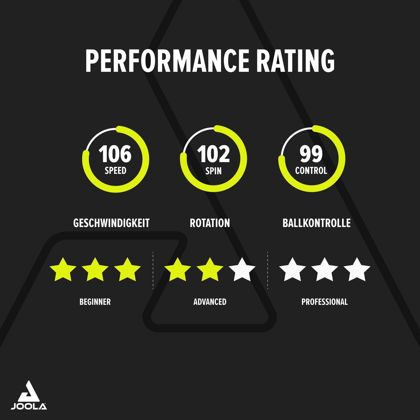 JOOLA Carbon Table Tennis Racket ITTF approved professional table tennis racket for advanced players - Carbowood Technology, Speed, 5-ply