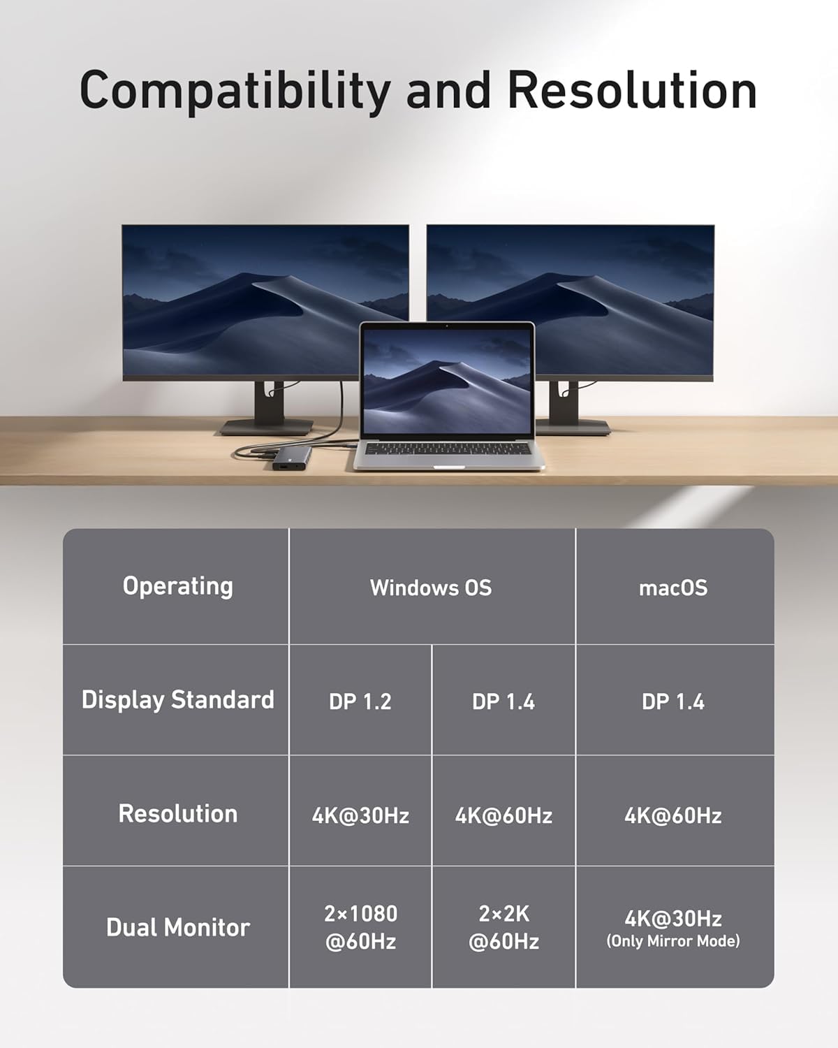 Anchor 565 11-in-1 USB-C Hub, docking station with 10 Gbps USB-C & USB-A data ports, 4K HDMI, DisplayPort, 100W PD, 2 USB 2.0 data, Ethernet, AUX, microSD & SD, for MacBook Pro and more.