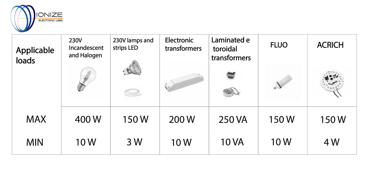 IONIZE RL421Slim Electronic Current Pulse Switch Quiet 230V