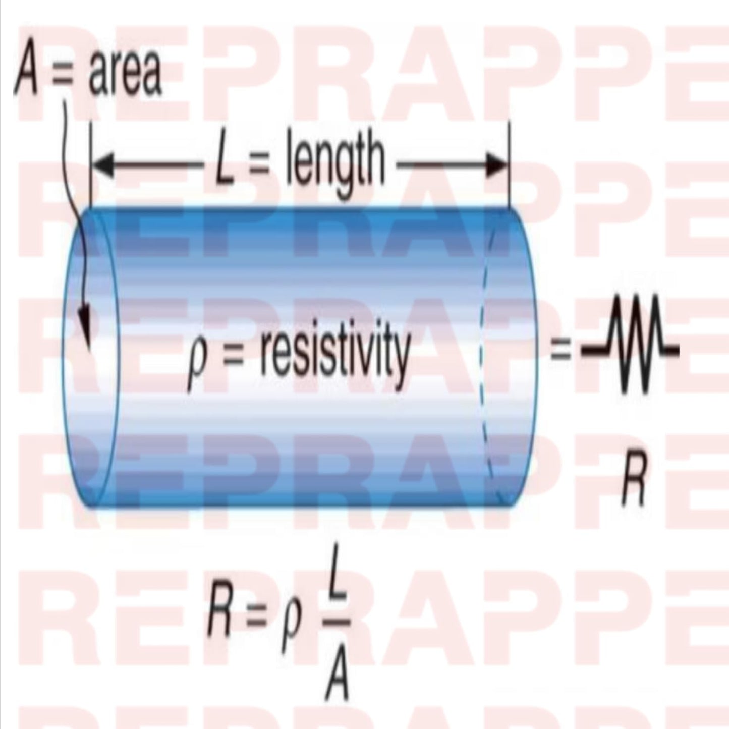 RepRapper Electrically Conductive PLA 3D Printer Filament 1.75mm 1kg Spool. +/- 0.03mm accuracy. Compatible with most FDM printers. Black PLA filament.