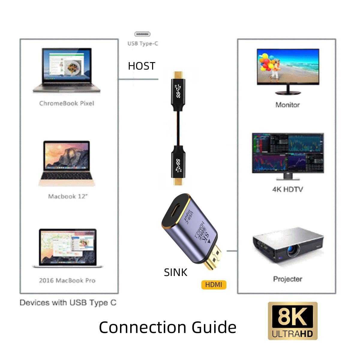 Cablecc USB-C Type-C Female to HDMI Sink HDTV Adapter, 8K @ 60Hz, 4K @120Hz for tablet & mobile & laptop.