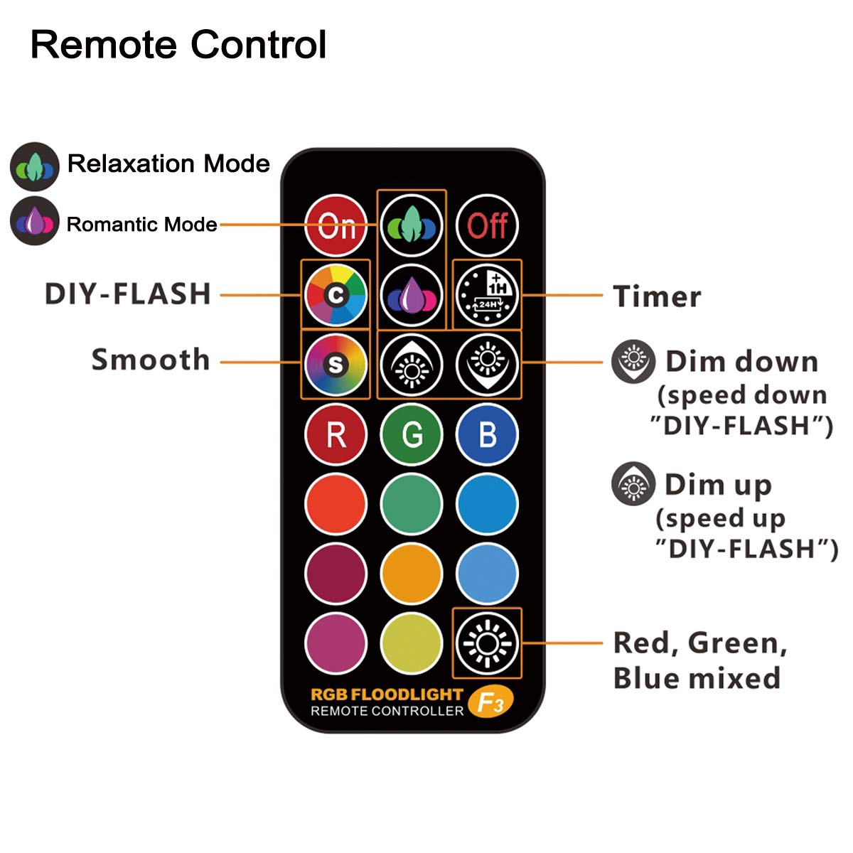 Outdoor LED floodlight, color-changing 50W, DIY flash mode, RGB floodlight with 12 colors, timer, includes remote control, IP66 waterproof.