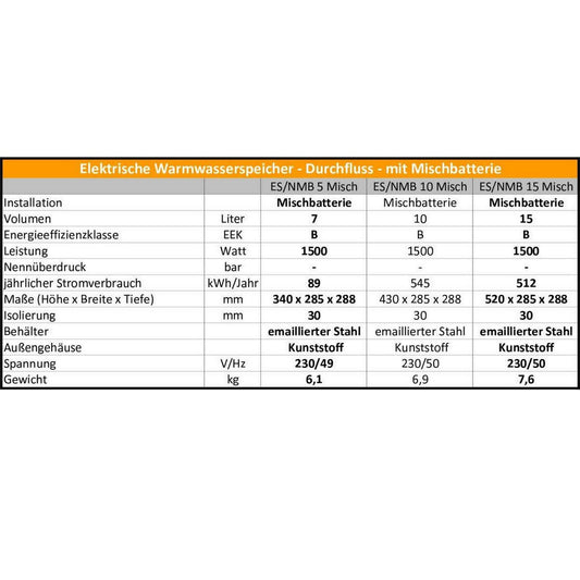 10 liter non-pressurized over-counter instant hot water heater with mixer tap
