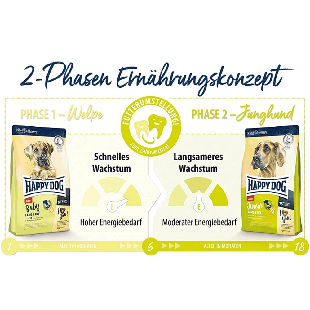 Happy Dog 60594 - Supreme Baby Giant Lamb & Rice - Puppy complete food for large breeds - 15 kg content