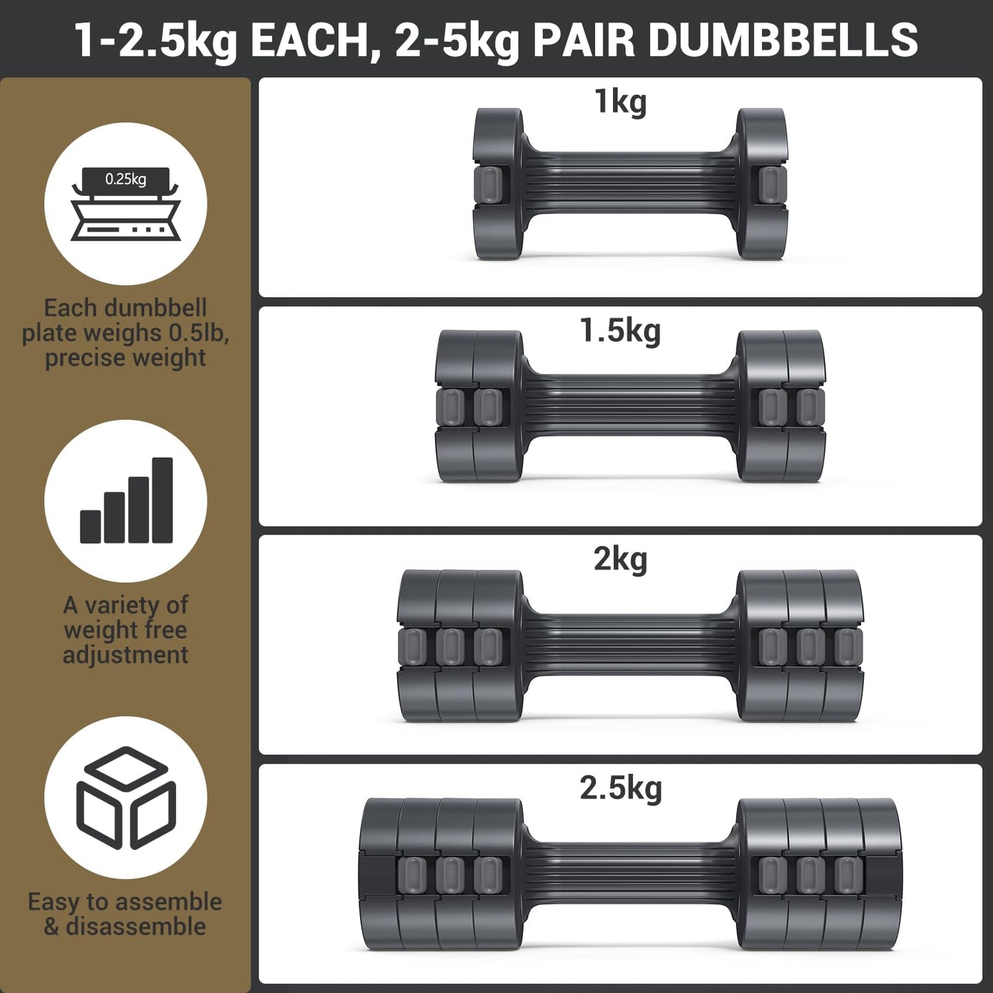Dumbbells set, Sportneer Adjustable Dumbbells Women Set 1-2.5 kg each, 4-in-1 Dumbbells 2 Set, Adjustable Dumbbell Set for Home Gym, Fitness, Strength Training, Gift (Black-Gray)