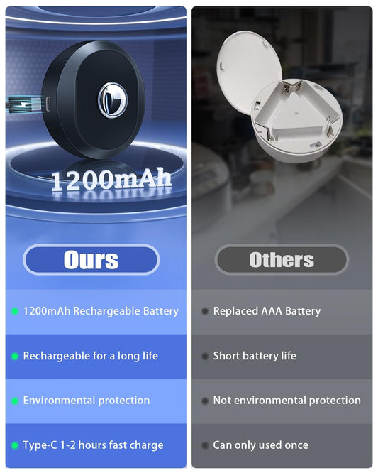 WILLED USB Rechargeable LED Puck Lights with Remote Control, Round Cabinet Lighting, 3 Color Temperatures, Dimmable LED Spot, Wireless Display Case Lighting with Timing Function (6-Pack)