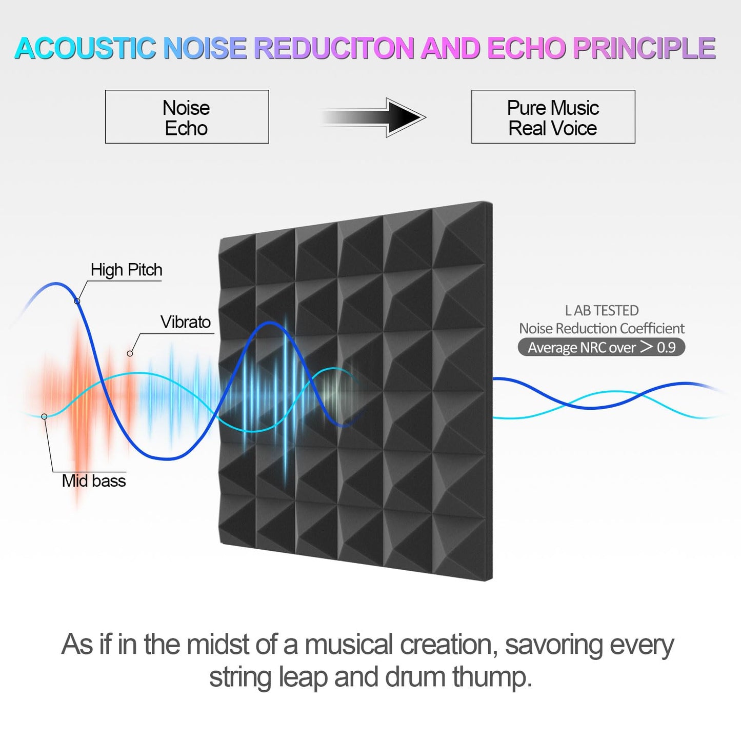 JBER Acoustic Sound Foam Panels, 24 Pack 5 x 30 x 30 cm Charcoal Soundproof Treatment Studio Wall Padding Sound Absorbing Fireproof Pyramids Black Wall Plate