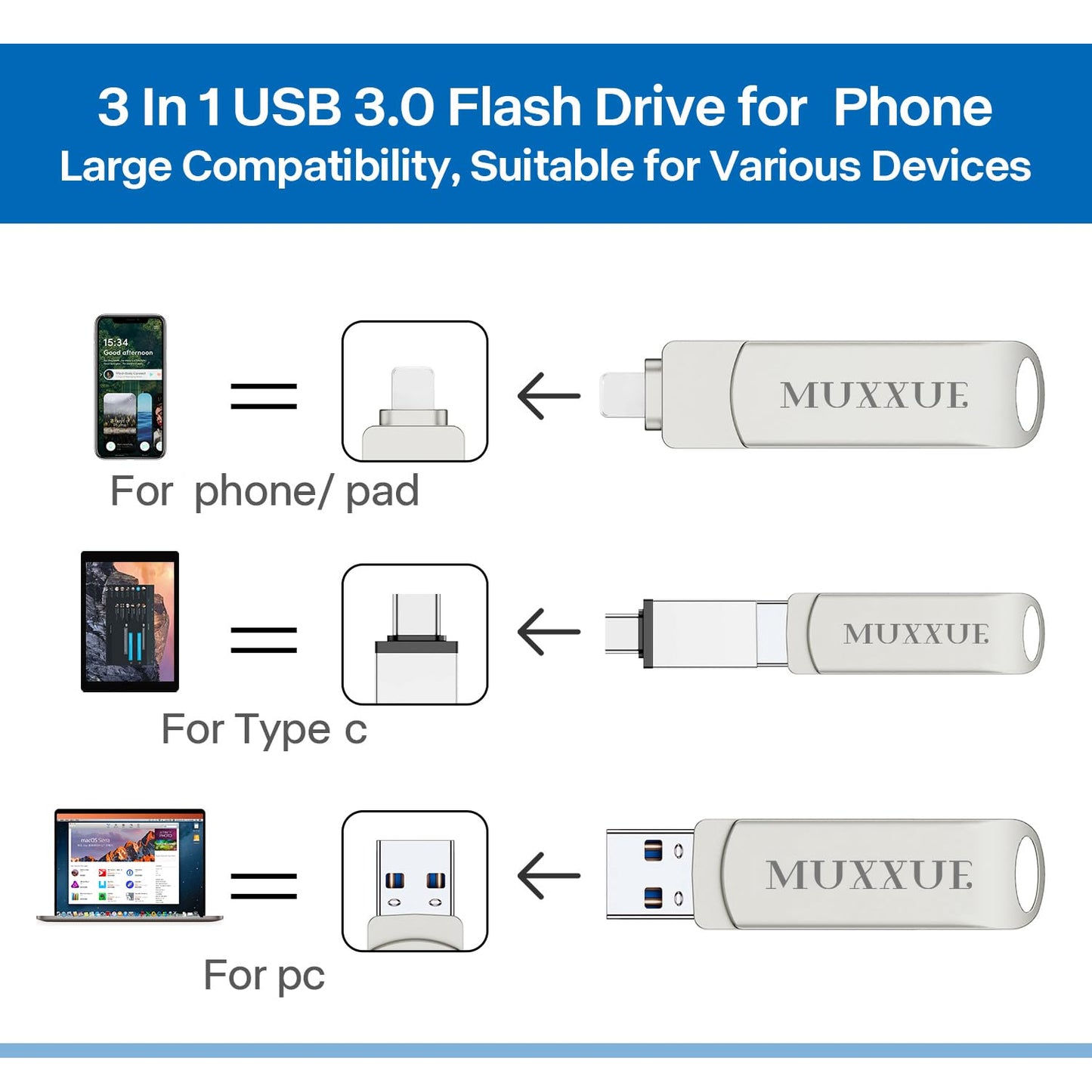128GB 3 in 1 USB Stick Phone, MUXXUE Memory Stick Phone, USB Stick for Phone, pad, Android, PC, Copy photos and videos without downloading an app.