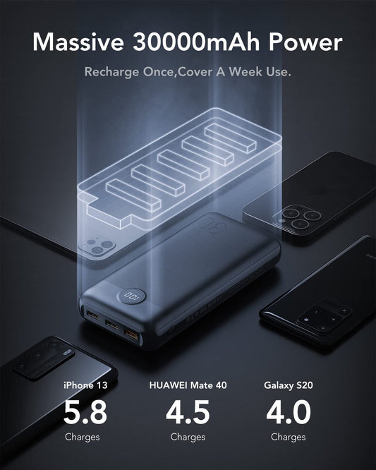 VEGER Power Bank 30000mAh, 20W PD External portable chargers Fast Charging Power Bank USB C, battery pack External Battery with LED Display, 4 Outputs and 2 Inputs Compatible with iPhone, iPad, Tablets, etc.