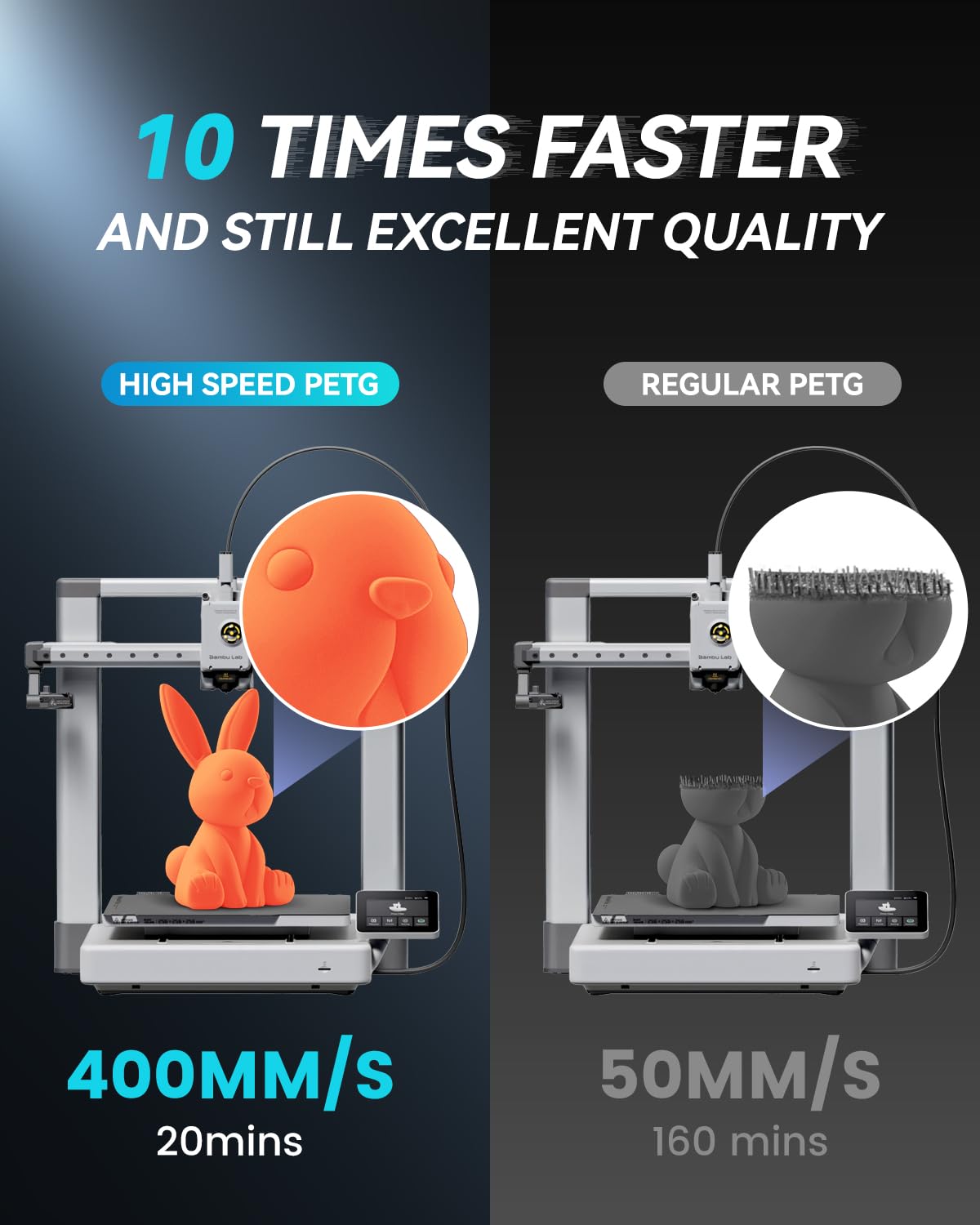 SUNLU Rapid PETG 3D Filament 1.75mm 1KG, High Speed 30-600mm/s 3D Printer Filament, Dimensional Accuracy ±0.02mm, 1KG Reusable Spool, Compatible with Most FDM 3D Printers (Blue)