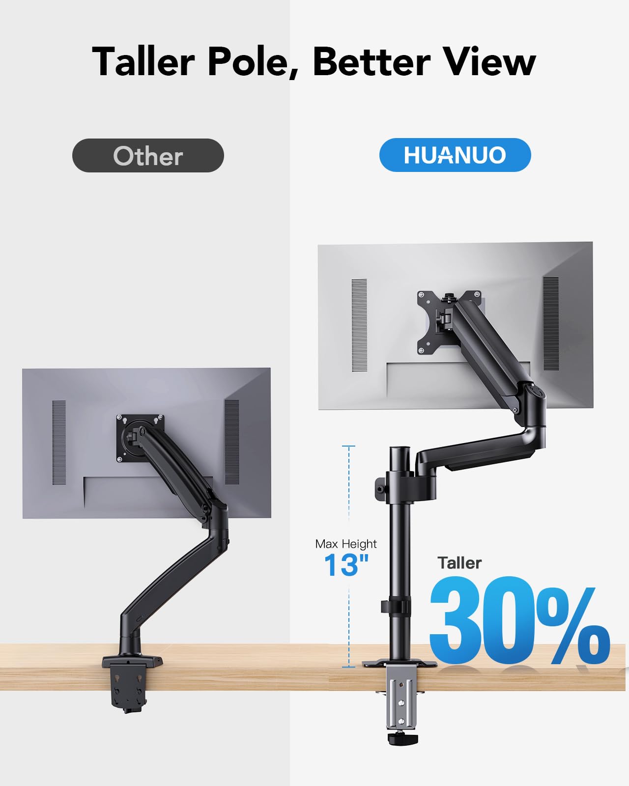 HUANUO Monitor Mount 2 Monitors 13-32 Inch, Height Adjustable Screen Mount with Long Arm, VESA 75/100mm, Increased Load Capacity 2-9 kg, 2 Mounting Options