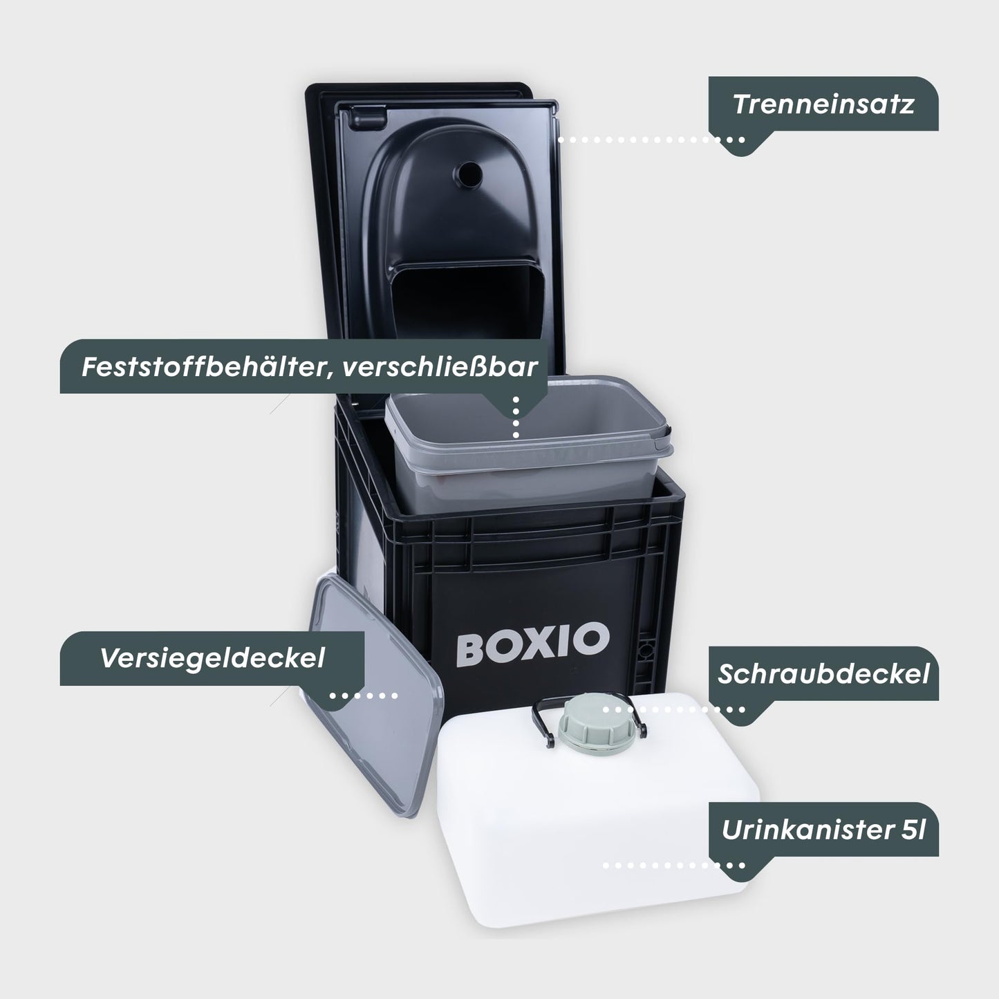 BOXIO - Toilet Max+: Camping toilet complete set, mobile dry separation toilet without chemicals for camping, van, outdoor, rooftop tent. Toilet on Eurobox basis without electricity for on the go, black, 40x30x28.