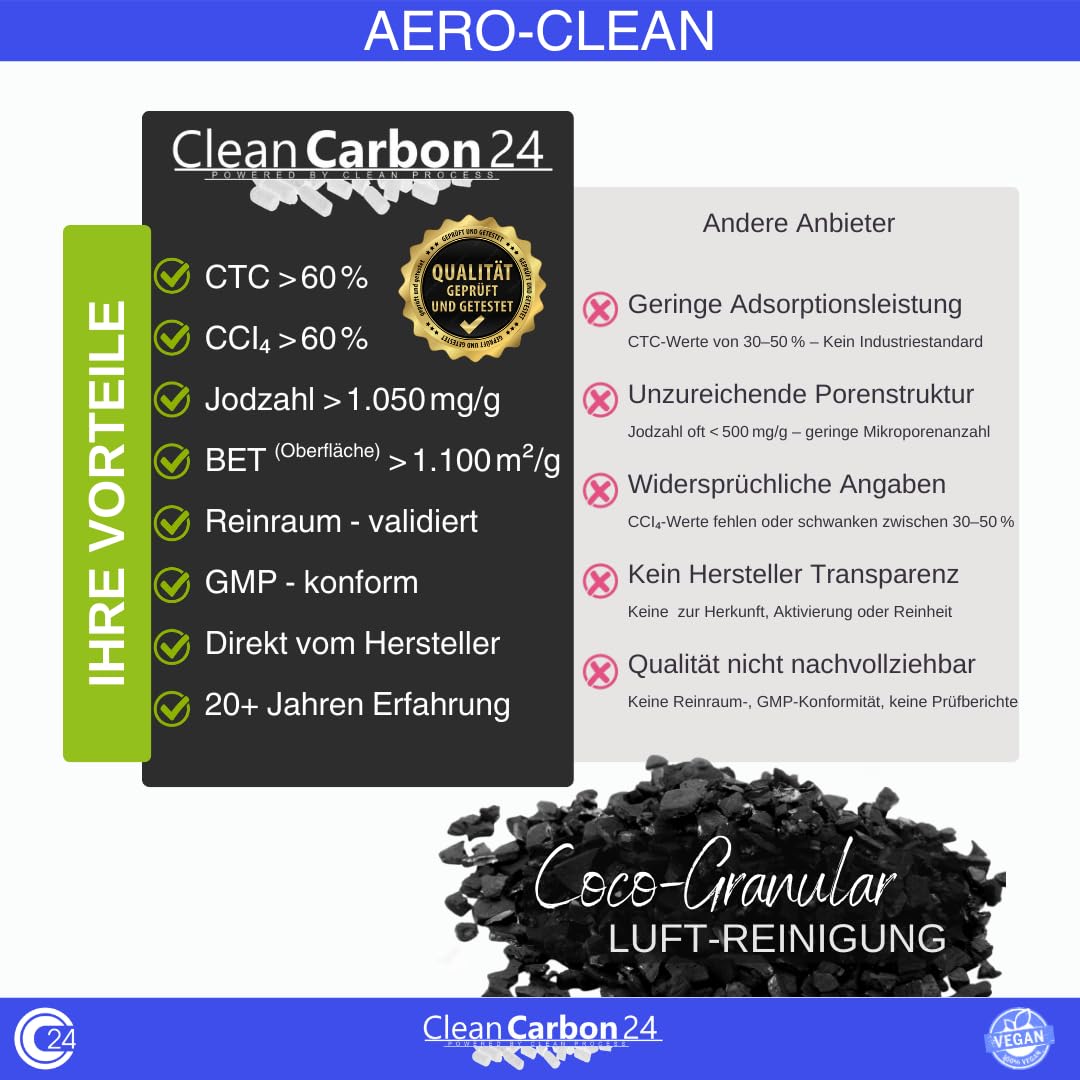 Activated charcoal granules 3.4 - 4.8mm, made from coconut shells for air purification (2.5 liters)